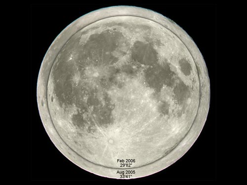 Changes in the Moon's apparent diameter