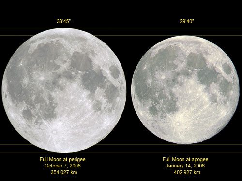 Full Moon at perigee and apogee