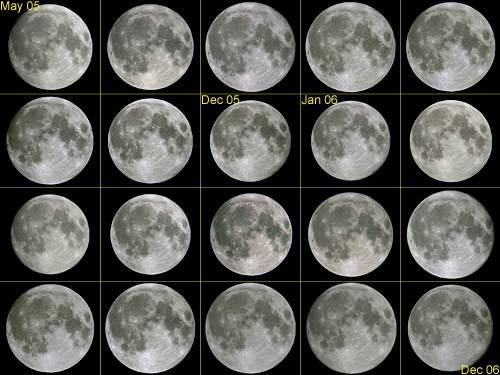 20 consecutive Full Moons